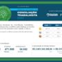TRT-15 arrecada R$ 297 milhões e é campeão da Semana Nacional da Conciliação Trabalhista pela terceira vez consecutiva