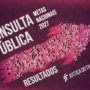 Confira os resultados da Consulta Pública da Justiça do Trabalho para metas nacionais 2027